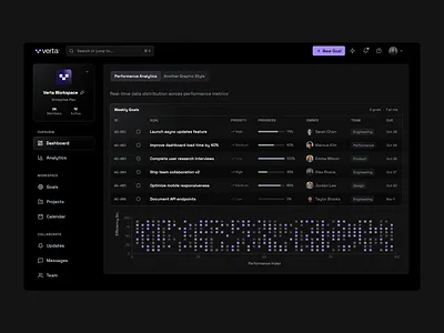 Dashboard design for Verta
