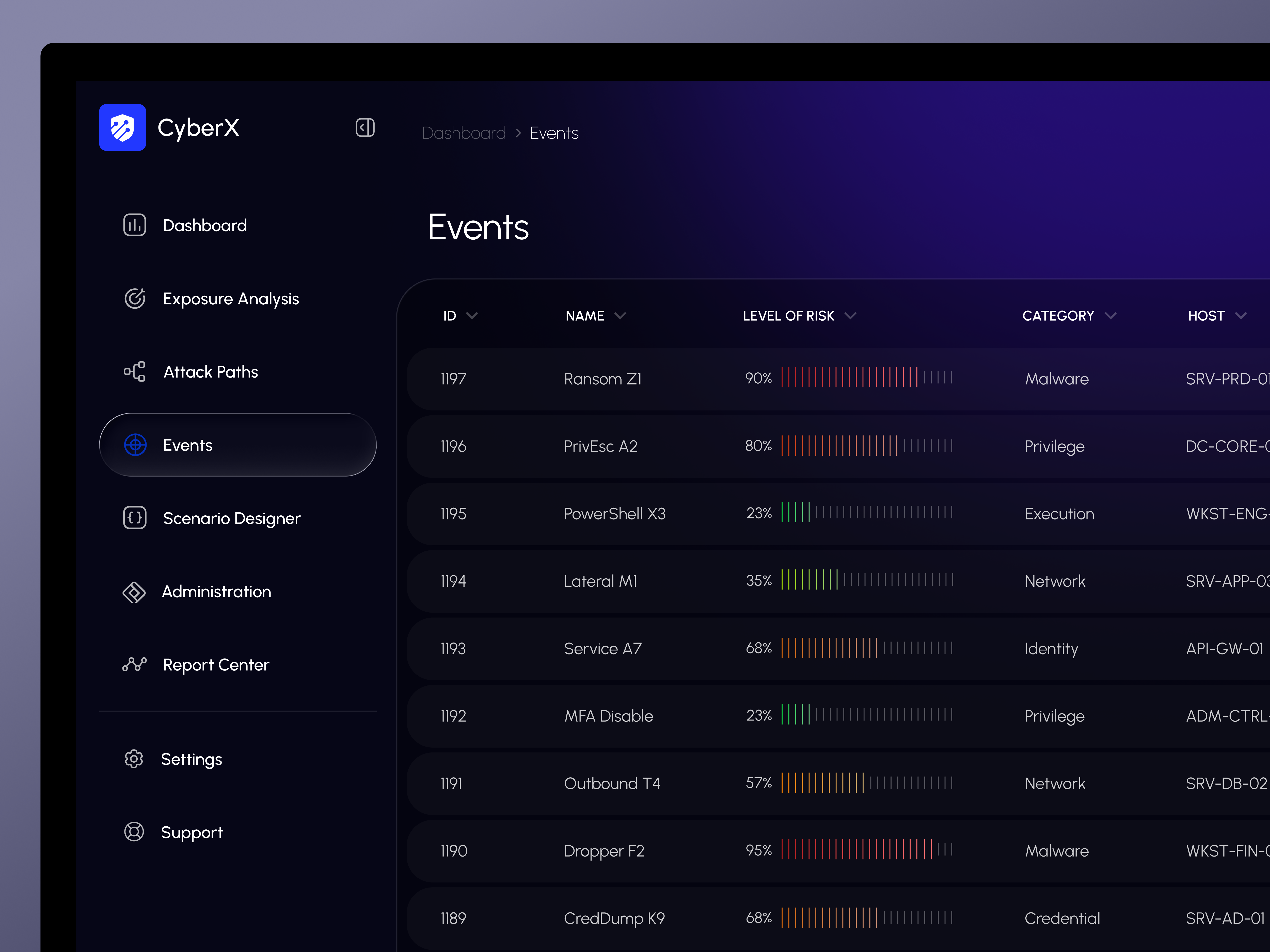 Cyber Dashboard - Events amazing ui cyber cyber platform cyber security cybersecurity dashboard dashboard table data events glass ui premium design product design saas saas table security user experience user interface web app webapp