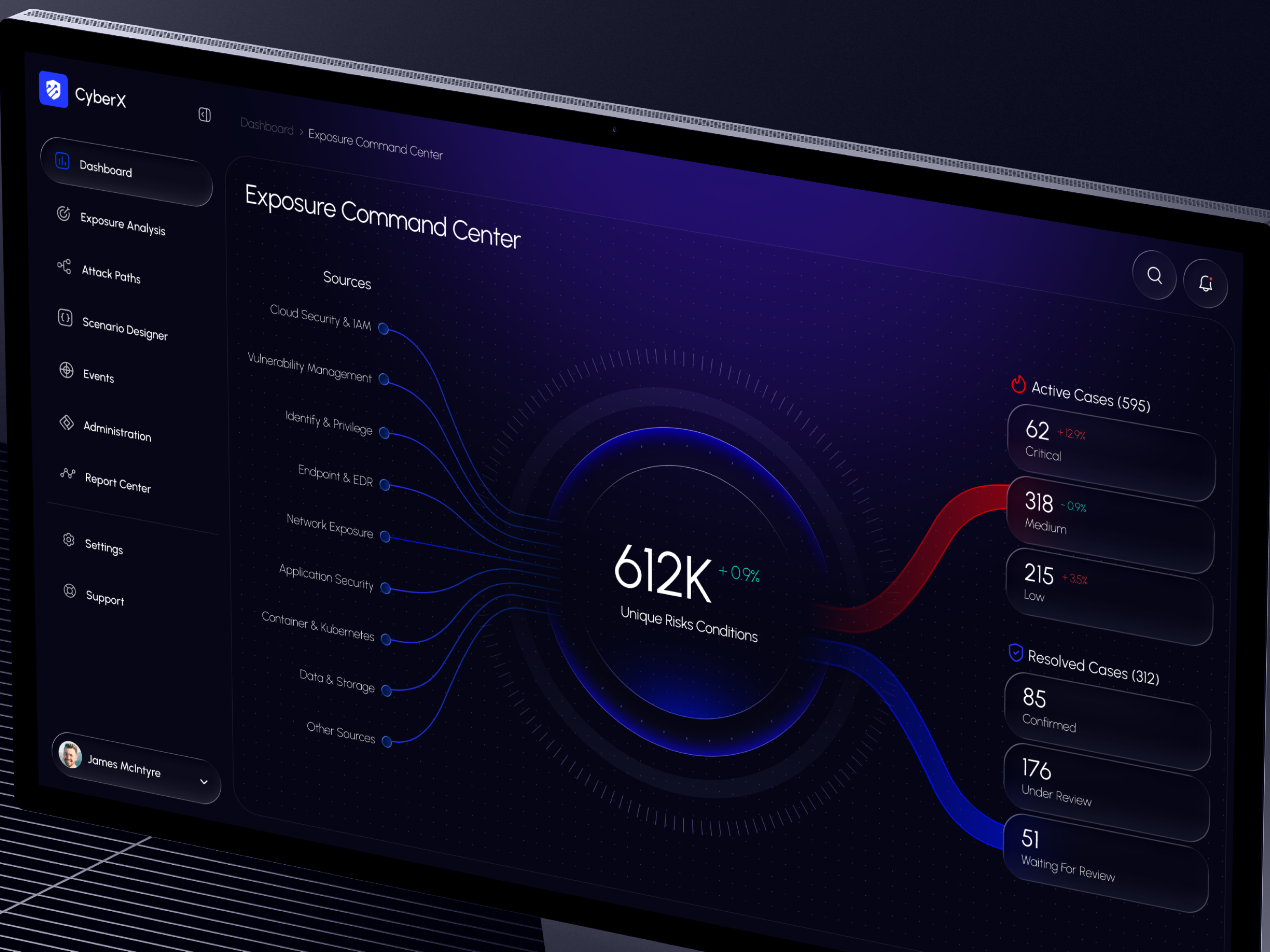 Example of Web App / Dashboard UI/UX Product Design