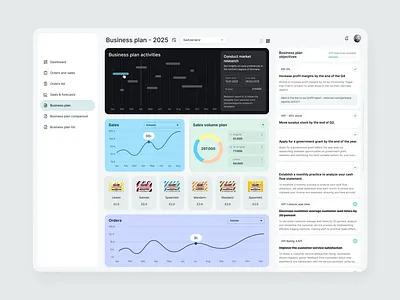 FMCG Business Planning Software analytics charts custom dashboard design graphs ui web