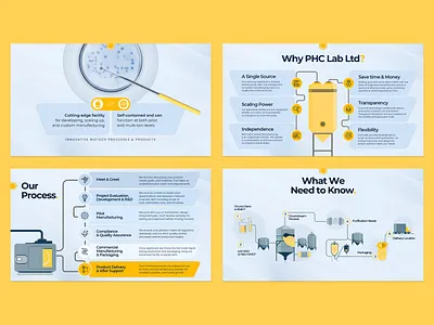 Business Presentation | Infographic ai company presentation deck design design google slides graphic design infographic keynote pitch deck pitch deck design power point powerpoint presentation presentation design presentation layout typography
