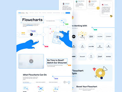 Flowcharts. Landing page for FlowMapp animation flowcharts flowmapp graphic design jitter motion graphics ui ux tools