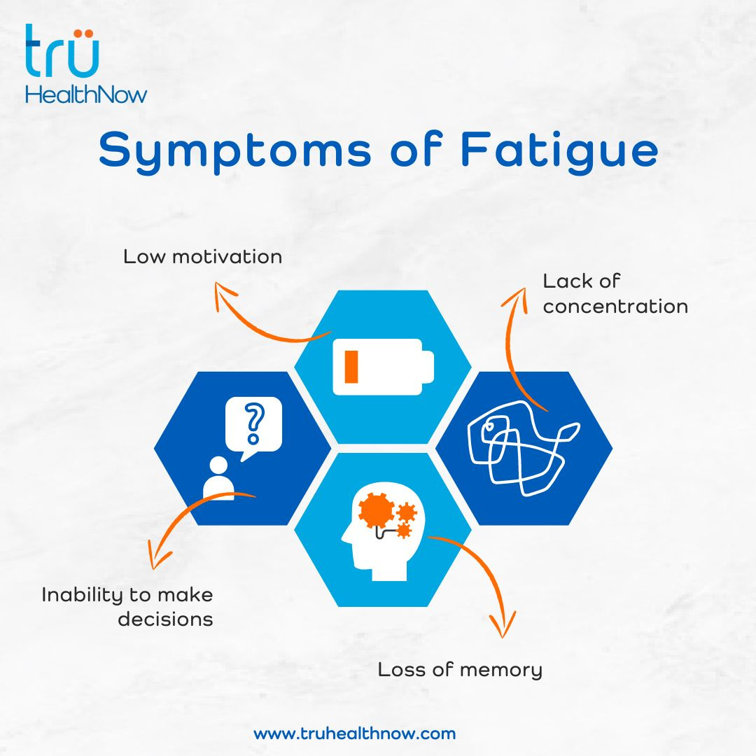 symptoms-of-fatigue-by-trucare-on-dribbble