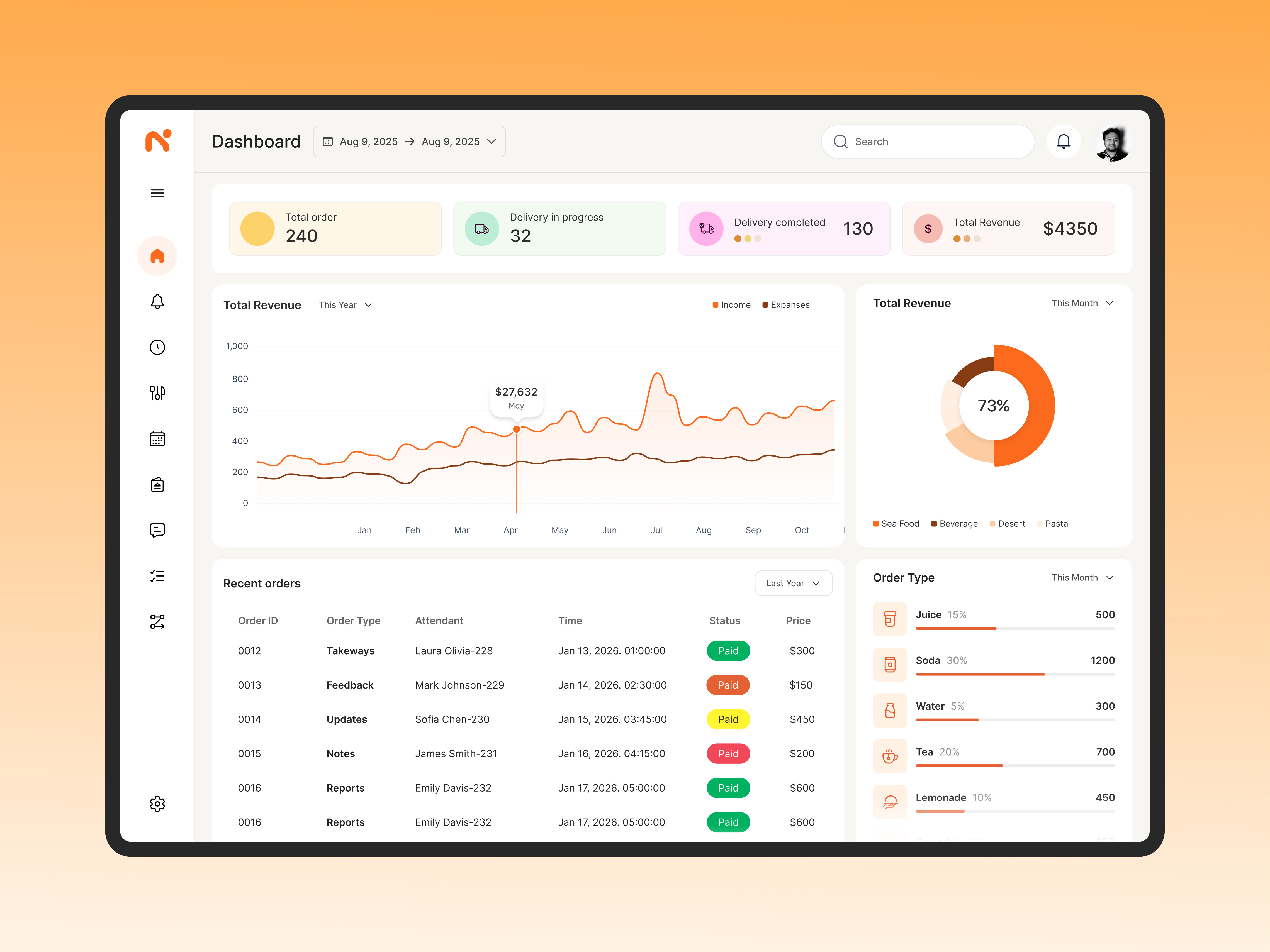 Restaurant Management Software - Dashboard UI Design admin analytics business dashboard chart crm crm dashboard crm software modern dashboard product design restaurant dashboard restaurant management sales dashboard sales management software software design software development ui ux web application web application design web ui