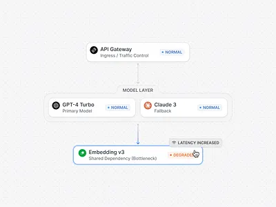 AI Workflow Nodes ai automation flow hover node nodes workflow