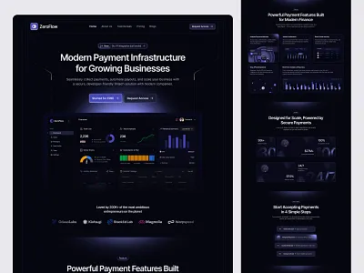 Fintech SaaS Website Design fintech fintech website landing page landing page design modern website saas fintech saas landing page saas web design saas website ui design website design yscale