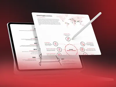 Industrial Website UI - Global Supply Overview b2b design b2b website business website clean design corporate web design corporate website figma industrial design industrial website manufacturing modern ui modern web layout professional website responsive design ui ui design ux web design web interface web ui