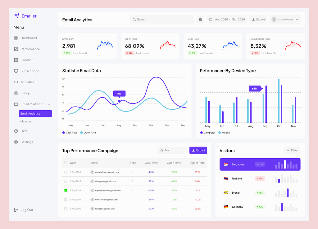 Email Marketing Analytics Dashboard 📧📊 by Nexila - Product Dashboard on ...