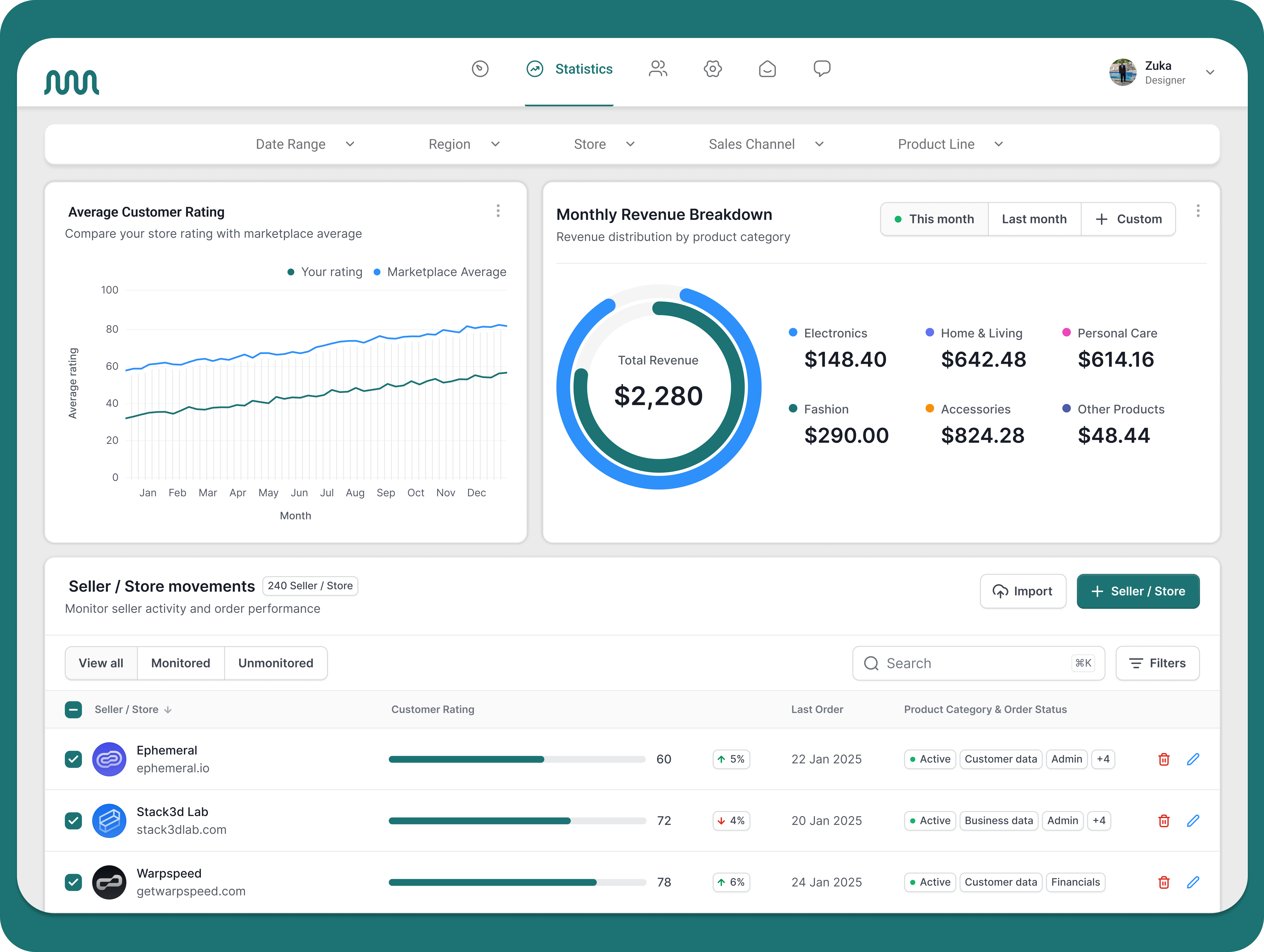 E-commerce Analytics Dashboard b2bdesign creativedesign dashboard designinspiration ecommercedesign onlinestore saasdesign ui uiux