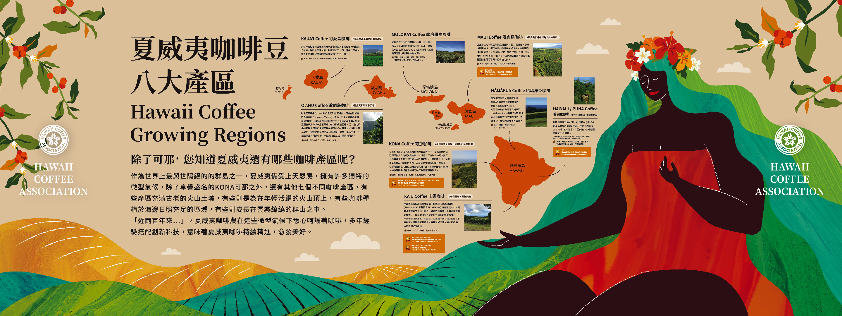 Hawaii Coffee Exhibition 夏威夷咖啡展覽形象牆 branding coffee exhibition graphic design hawaii illustration