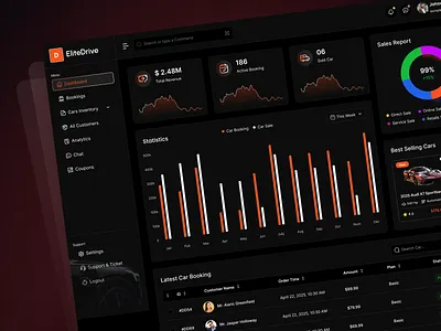 Luxury Car Admin Dashboard UI admin dashboard automotive dashboard automotive ui car admin car dashboard car selling chart dashboard design saas dashboard web app design