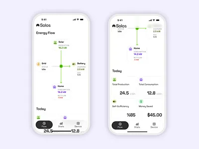 Solos - Live Energy Flow dashboard data flow monitoring ui