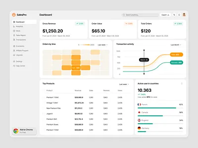 Sales Analytics Dashboard app dashboard design interface product service ui ux web website