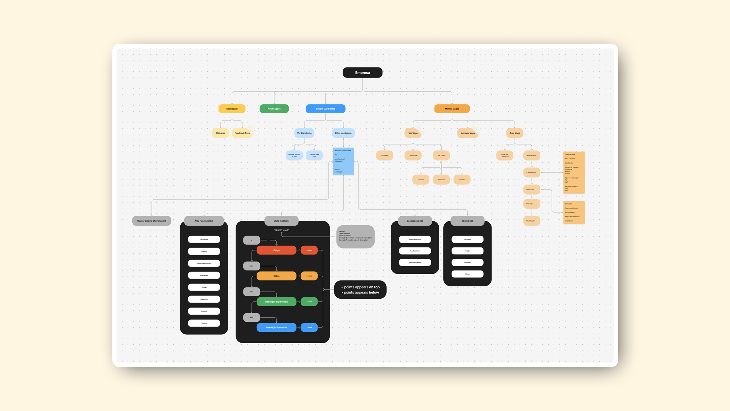 Example of Design System Review & Development