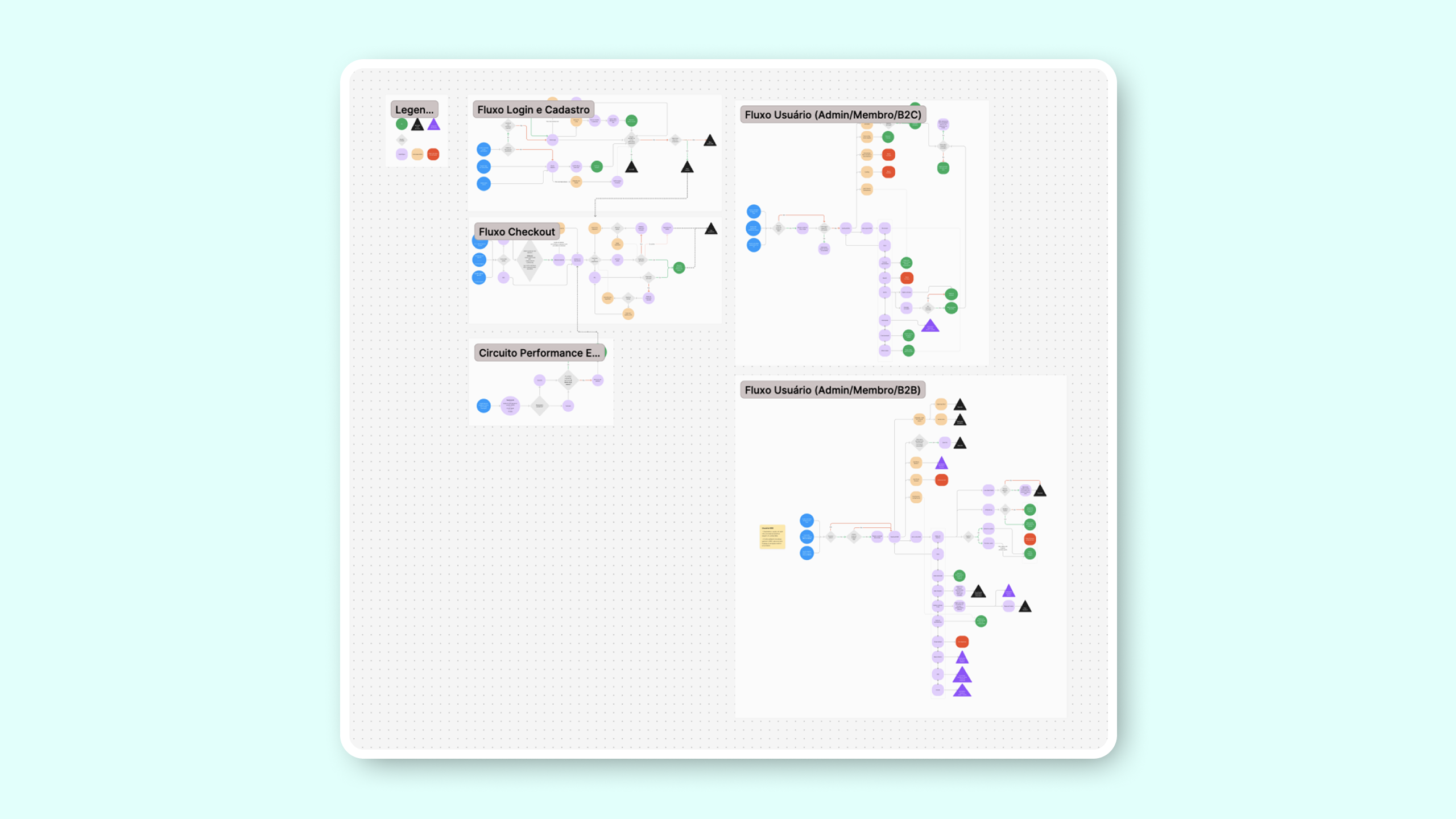 Example of Design System Review & Development