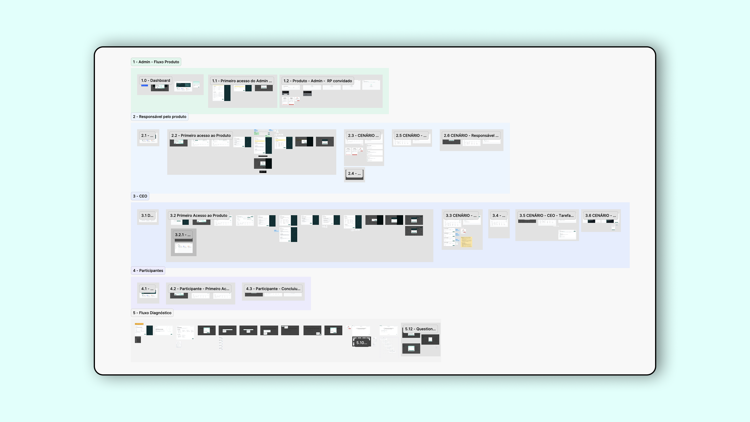 Example of Design System Review & Development
