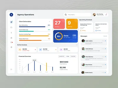 Agency Dashboard Design agency agency dashboard clean cms dashboard dashboard sidebar designtrends digital agency dashboard figma fintech fintech dashboard flat graphic design minimal performance portfolio saas ui design web website design