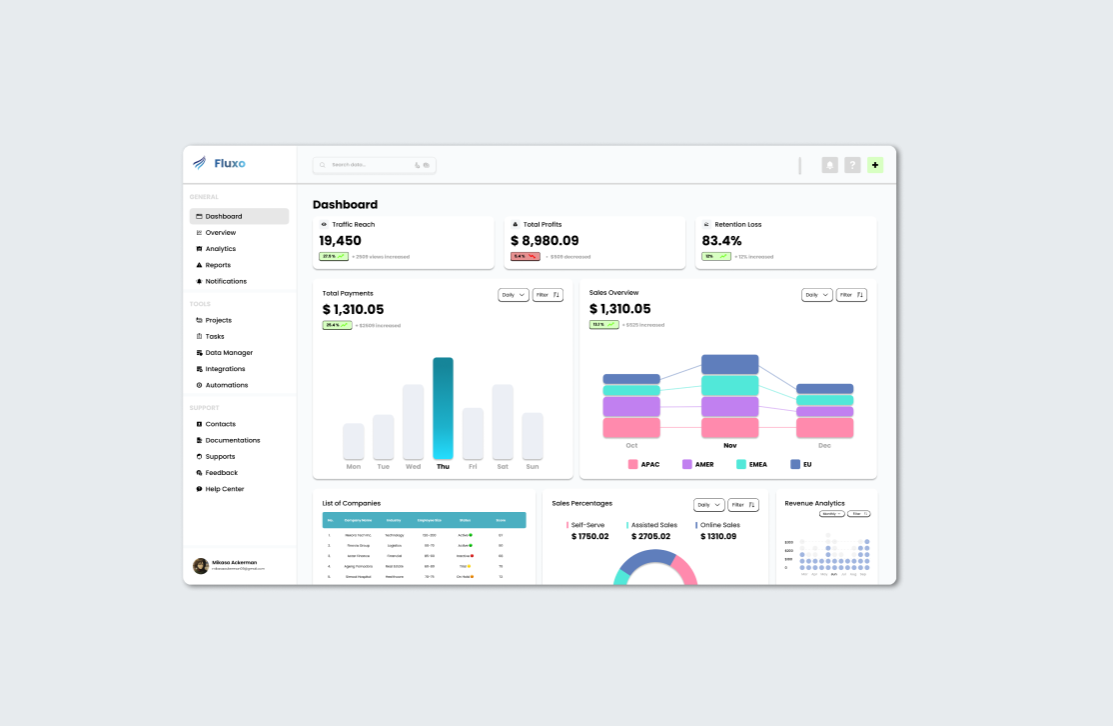 Fluxo accounting admin saas sales simple ui website