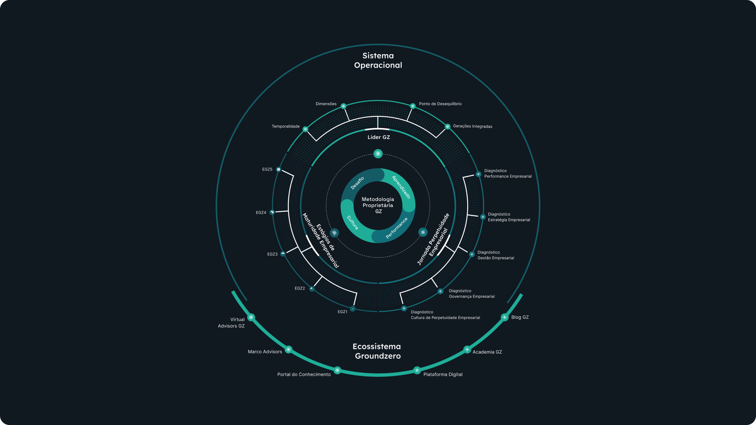 Example of Digital Reports & Presentations Design