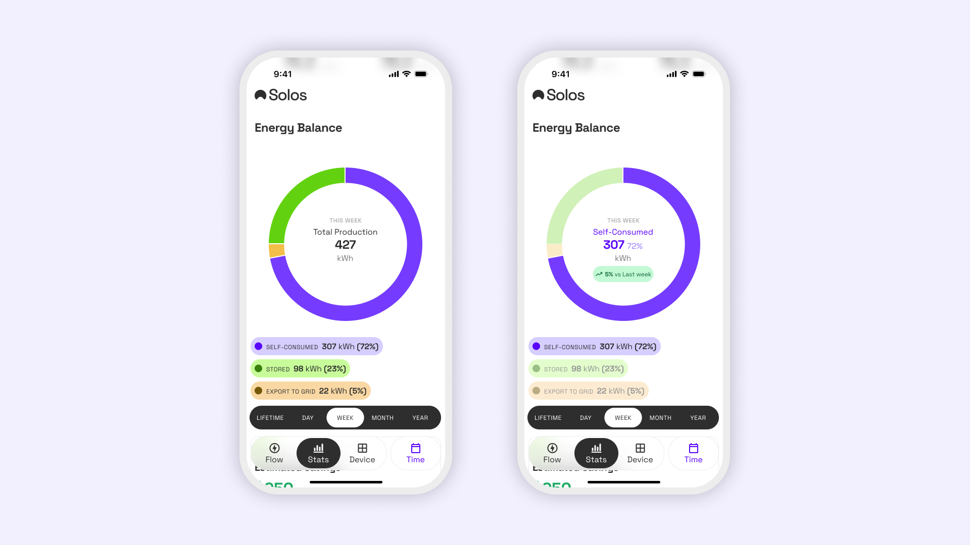 Solos - Energy Distribution Analysis chart dashboard data monitoring pie ui