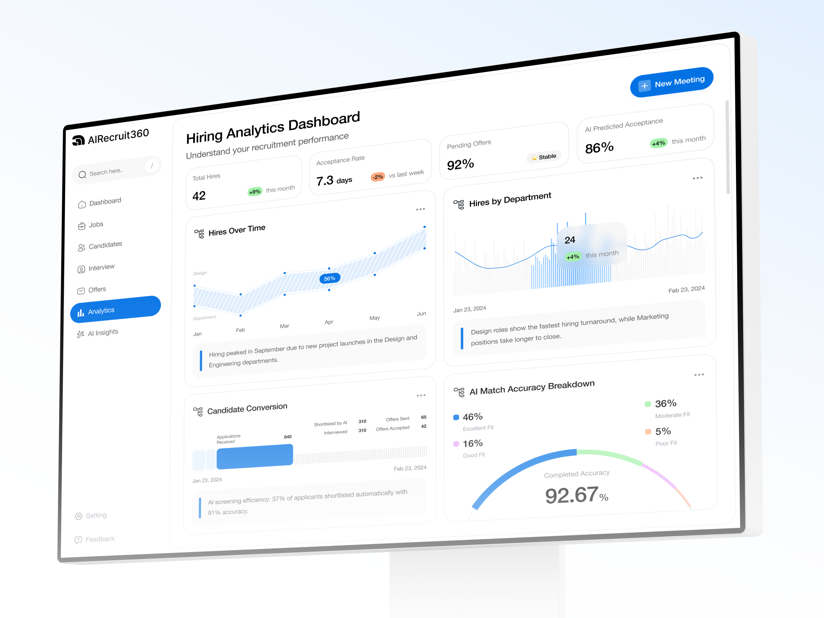 Example of Product Design For Saas, Ai, B2b & B2c