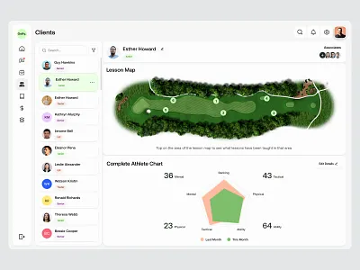 Golf Analytics Dashboard | Athlete Dashboard UI UX Design activity dashboard athlete dashboard dashboard golf dashboard golf ui performance analytics saas saas designer saas ui saas ui ux saas ux score tracker software ui sport tracking app sports analytics sports app sports dashboard tracking dashboard web app dashboard web dashboard