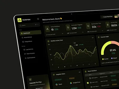 AI Workflow automation software design agent ai automation b2b nizam saas software uxui design