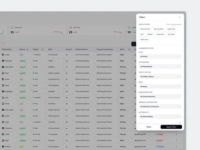 Designing a Scalable Worker Table analyticsdesign b2bdesign constructiontech dashboarddesign datavisualization design illustration interactivecharts operationalanalytics ui