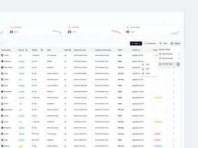 Designing a Scalable Worker Table analyticsdesign b2bdesign constructiontech dashboarddesign datavisualization design illustration interactivecharts operationalanalytics ui