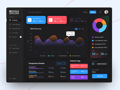 Automation Dashboard - UI Design dashboard figma graphic design ui web design