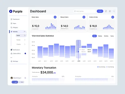 Purple Admin Dashboard UI admin dashboard analytics charts clean design dashboard data visualization finance dashboard light theme minimal ui modern ui product desing purple ui saas sales dashboard statistics ui design ux design web app web desing