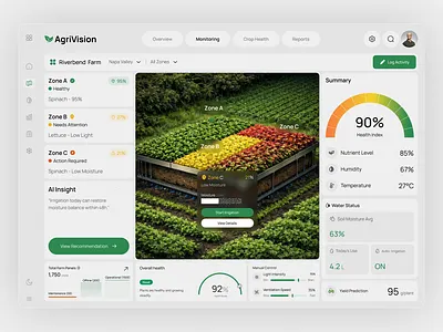AgriVision - Farm Monitoring Dashboard agriculture agritech analytics dashboard dribbble farm dashboard saas smart farming ui design web web design