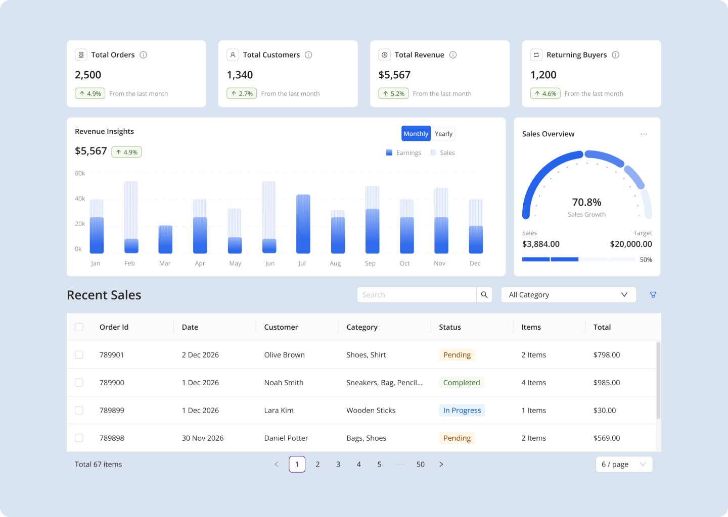 CRM SaaS Dashboard Components UI application design figma ui uidesign uiux web app