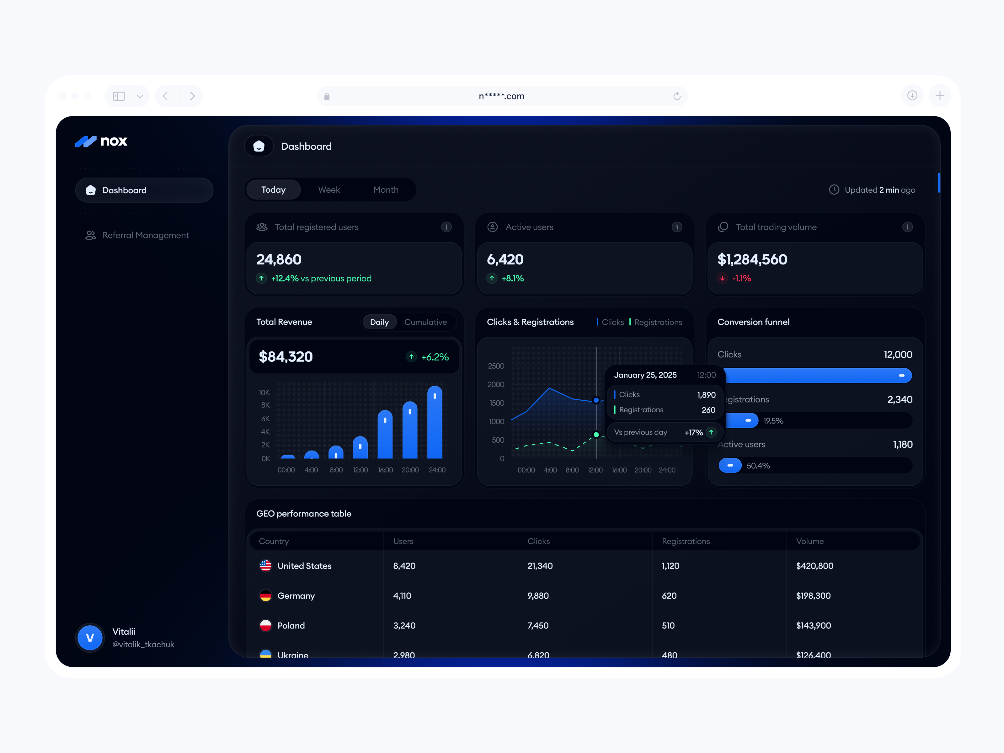 🪼 ELECTRIC DASHBOARD dashboard design illustration logo trading ui ux
