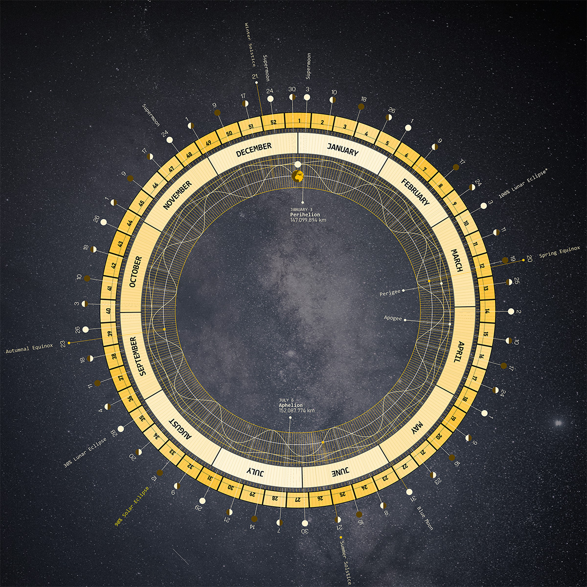 2026 Space Odyssey: Circular Astronomy & Moon Calendar astronomy ui calendar celestial map cycle data visualization education graphic design illustration infographic lunar calendar 2026 minimalist design. moon nasa artemis era orbit solar space art wallart