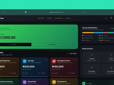 Split Flow - AI-driven personal income distribution dashboard budgeting dashboard design system financial inclusion fintech ux interface design money management personal finance product strategy wallet app