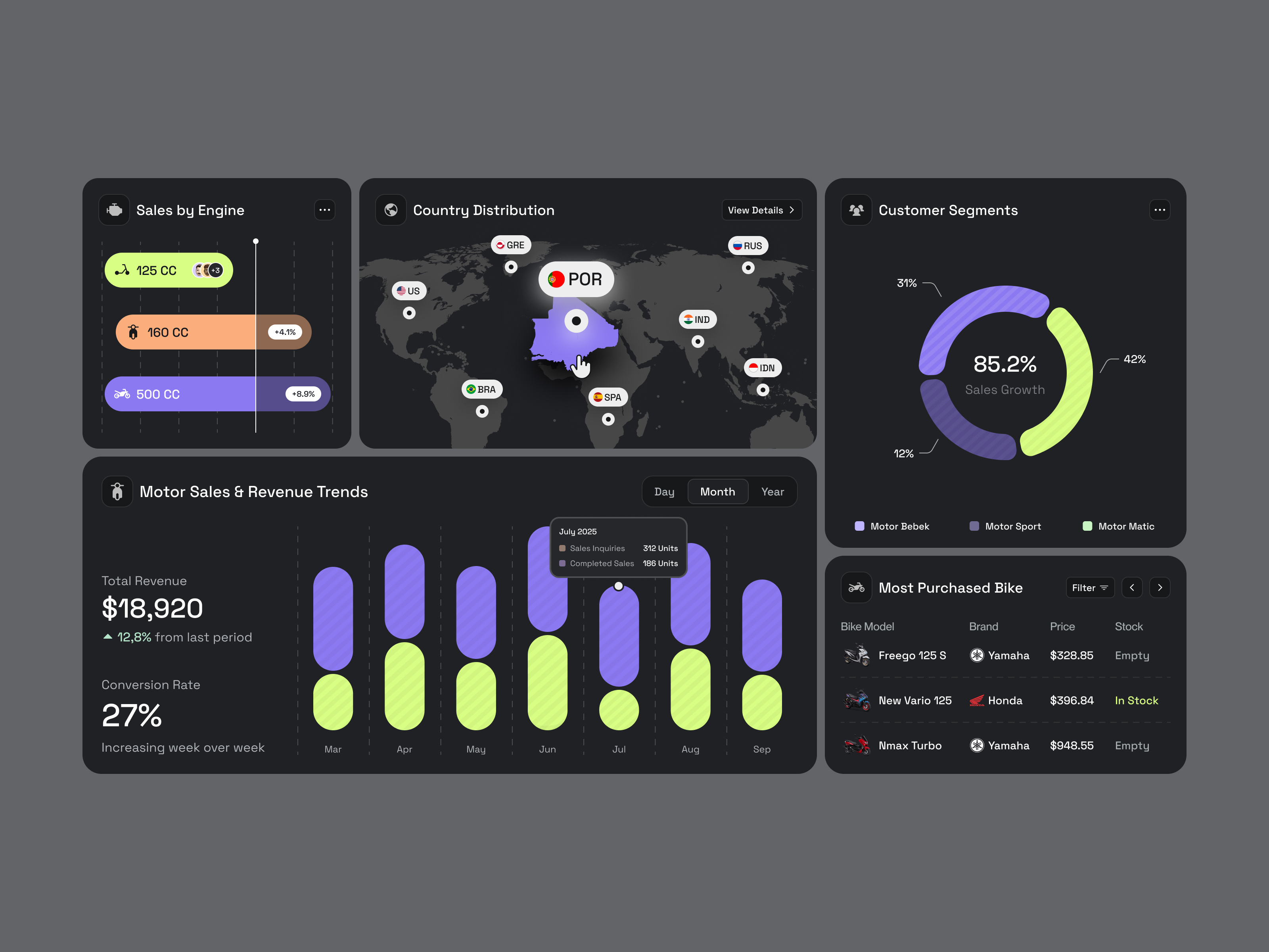 UI Components for Mirage - Sales Analytics Dashboard analytics chart clean clean widget color dashboard data fyp graphic design haki haki studio modern pastel pie chart trending ui ux widget
