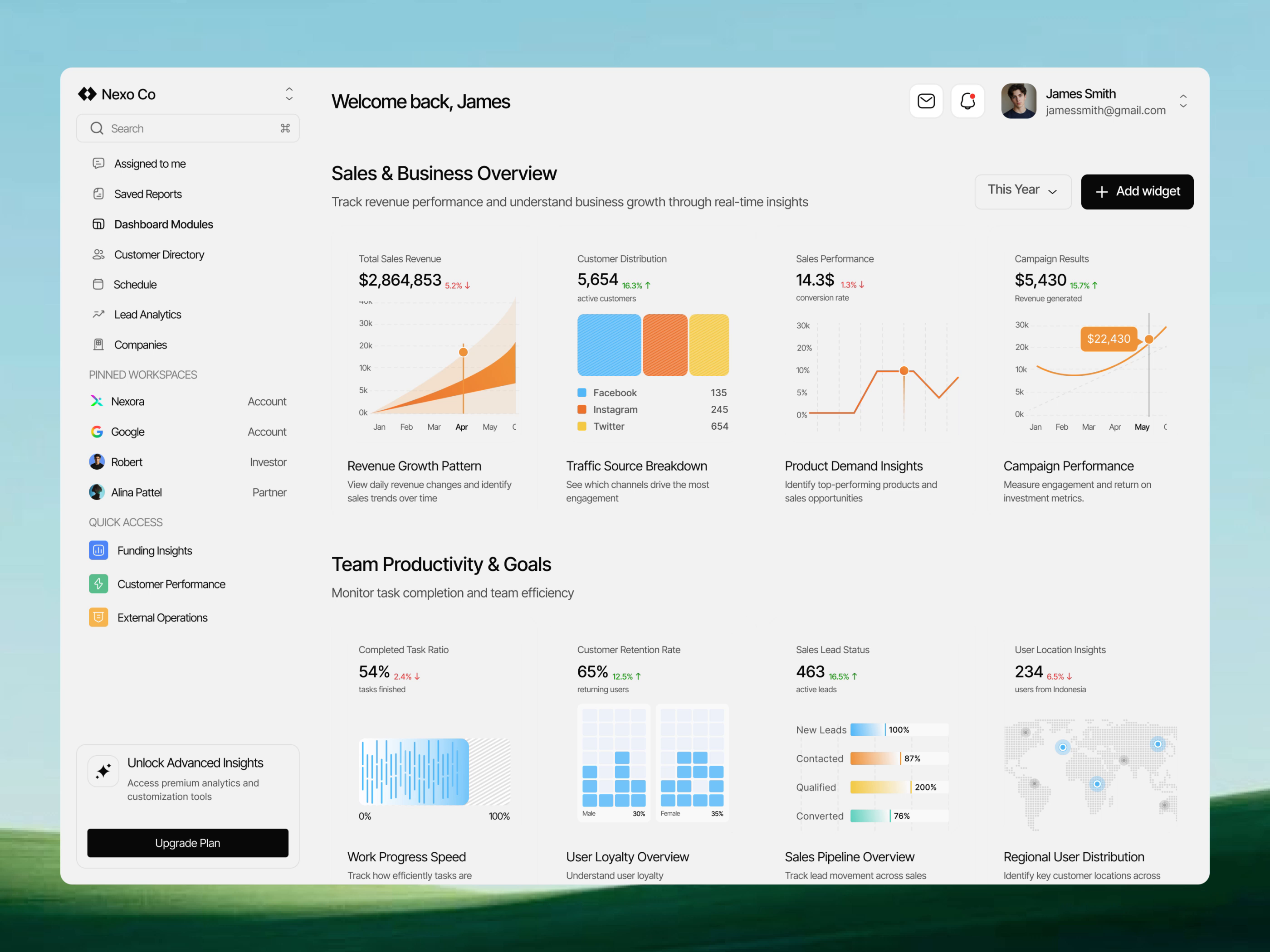 Example of Dashboard Design