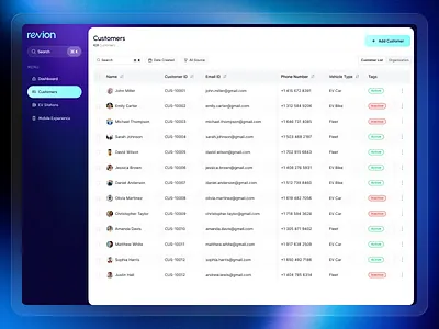 EV Charging Customer Management Dashboard | SaaS Design admin admin dashboard admin panel b2b dashboard b2b design crm dashboard dashboard design dashboard ui design services design system enterprise ui ev graphic design product design saas saas design table design ui webdesign