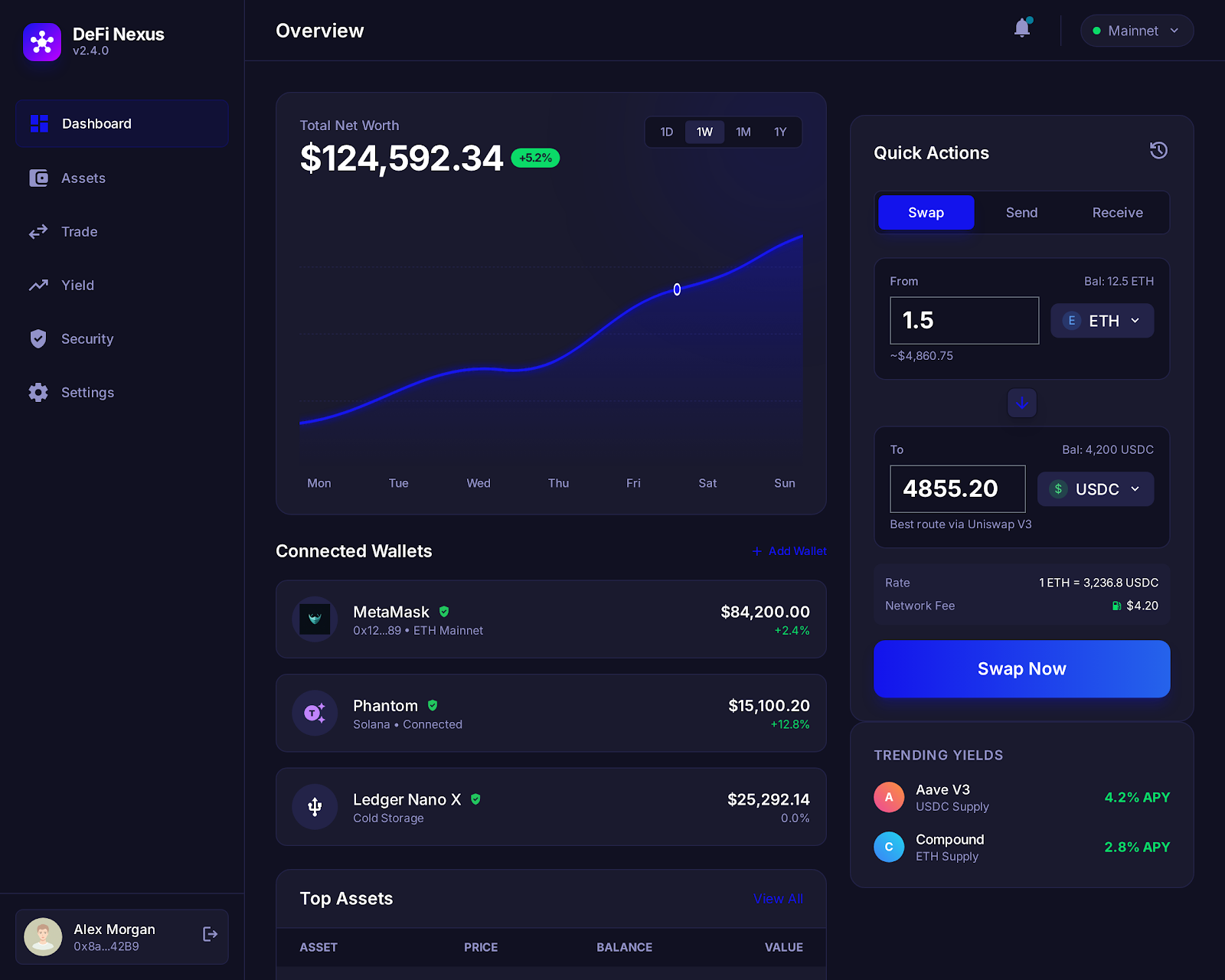 Web3 DeFi Asset Management Platform UI blockchain crypto dashboard defi design system fintech security trading ui ux wallet web3 webapp
