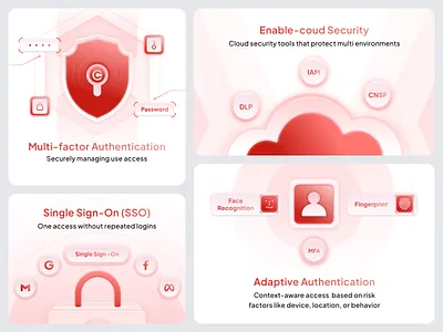 Cybiro — Cybersecurity 2D Illustration 2d illustration b2b bento clean custom icons cybersecurity illustration malware micro component minimal modern network security saas startup ui vector