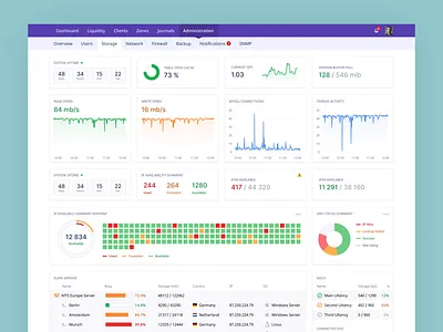 Storage Dashboard ai bigdata calendar chart clen cpu dashboard data gpu loader product design server speed storage timer ui