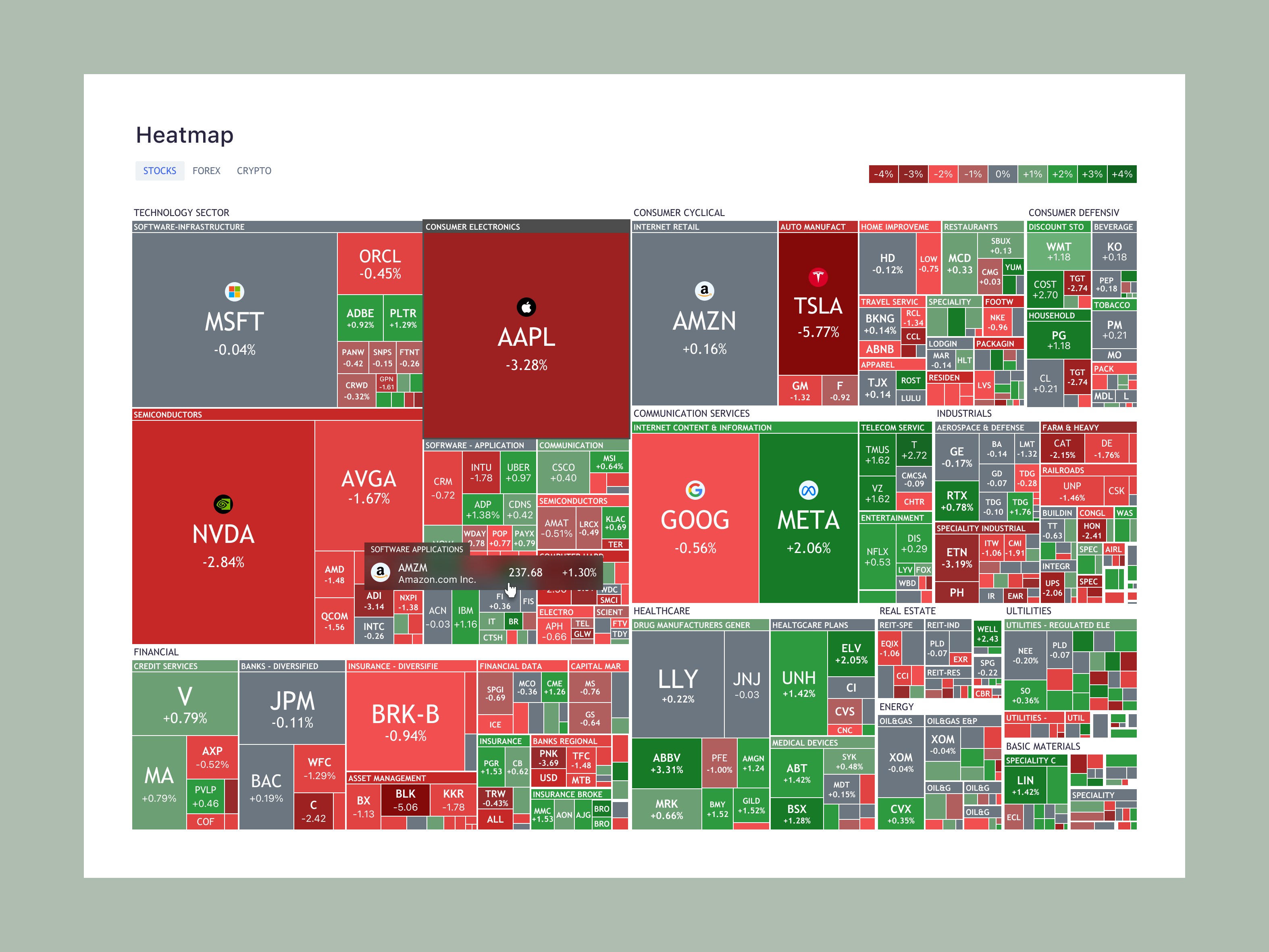 Stock Heatmap