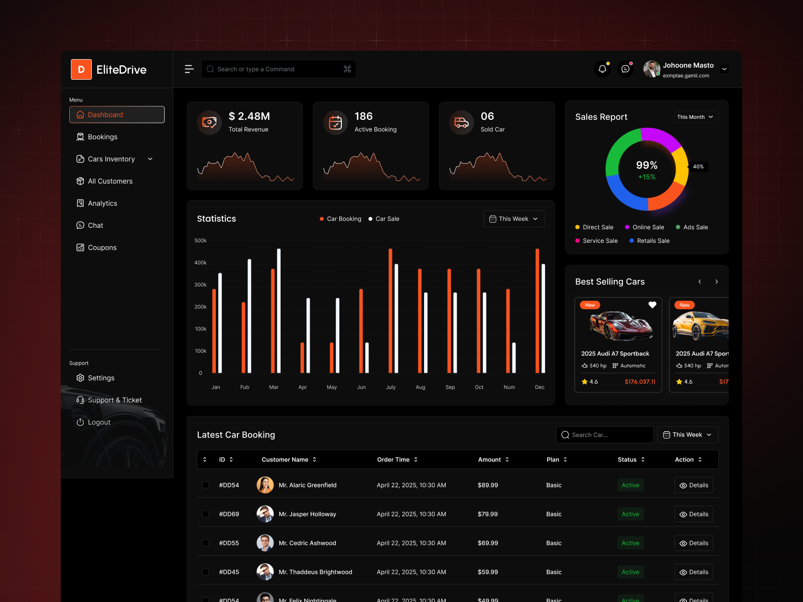 Automotive Admin Dashboard UI admin admin panel animation automotive dashboard car admin car dashboard car management dark dashbaord dashboard elite ui illustration luxury car ui motion graphics sass ui ui web dashboard