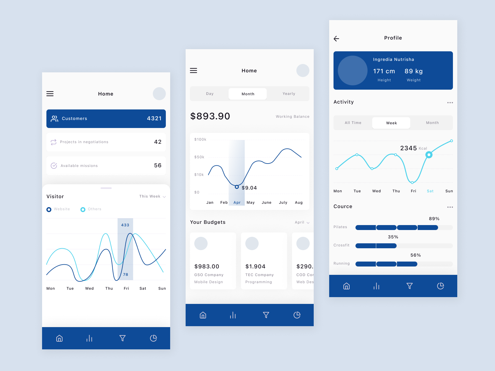 Example of Modern Mobile App UI – $50 Per Screen
