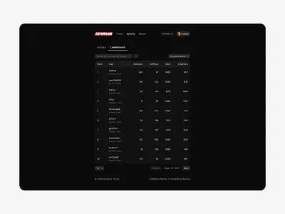 Onirya - Leaderboard crypto dark figma game graphic design idle leaderboard ui ux web3