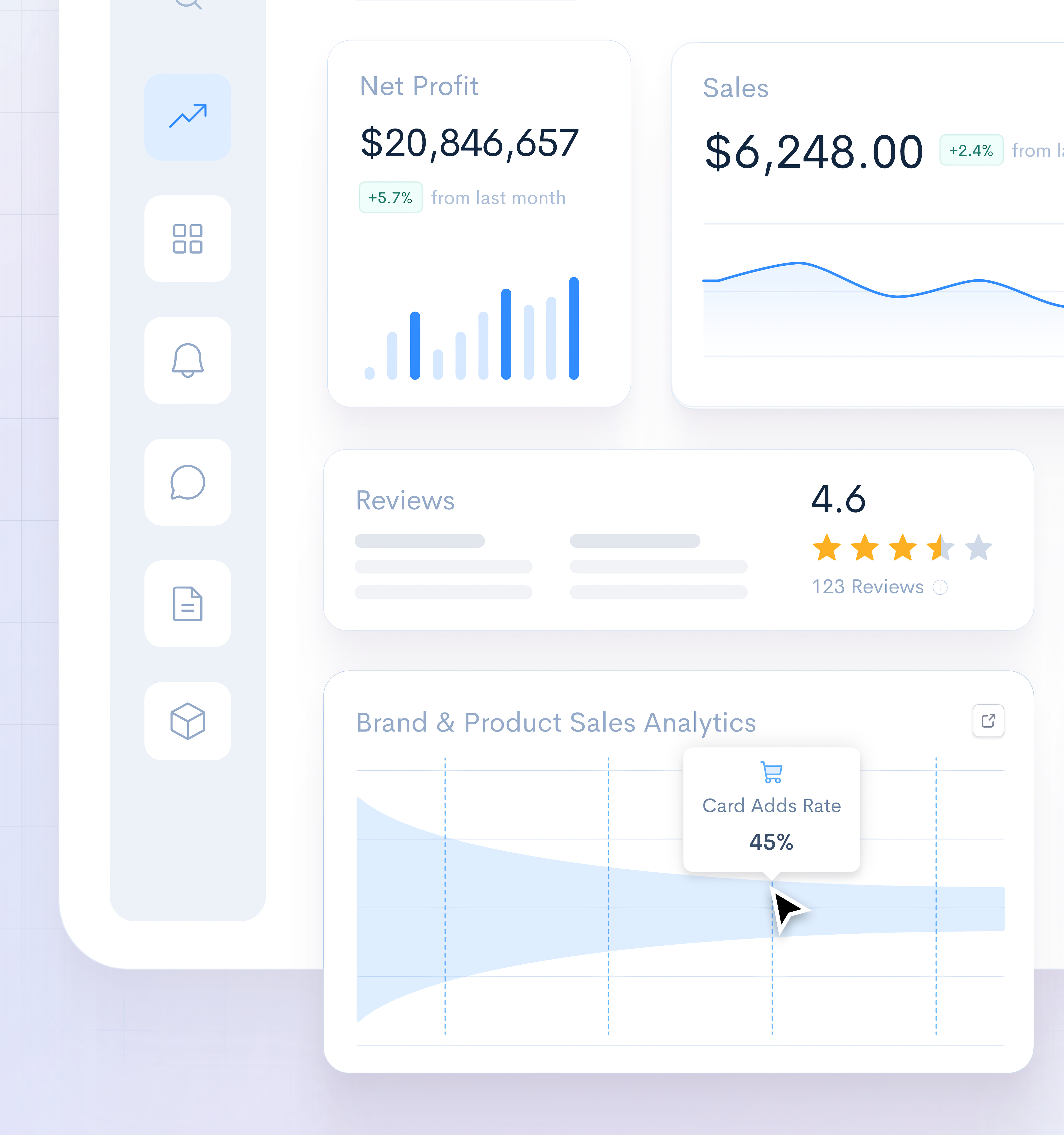 Net Profit & Sales business growth business insights cost structures data analysis financial decision making financial health financial reporting market analysis net profit operational efficiency performance metrics profit margins profit optimization profitability analysis revenue growth revenue management sales data sales performance sales trends strategic planning