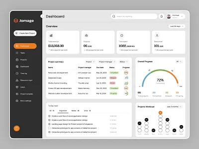 Project Management Dashboard admin dashboard dashboard design dashboard ui management dashboard minimal dashboard minimal ui modern dashboard planning dashboard project dashboard project management project management dashboard project management tool task management dashboard team management dashboard to do dashboard ui design ui ux ux design web app design web app ui
