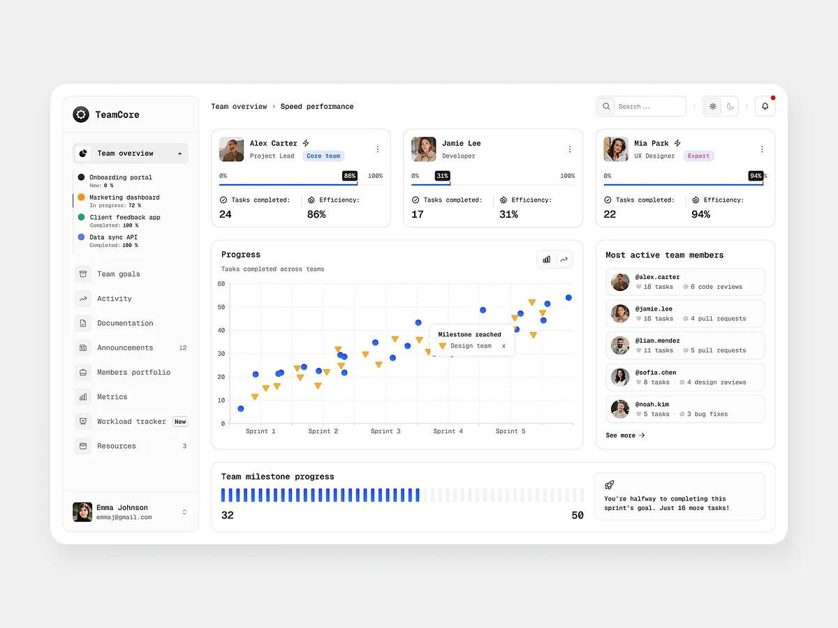 TeamCore dashboard concept