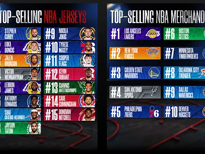 NBA - Top Selling Jerseys & Merch adobe adobe photoshop basketball creative design graphic design merchandise metrics nba photoshop social social media typography